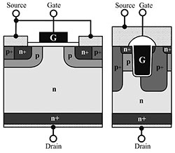 Figure 1. Sketch of a commonly known planar-gate MOSFET (left) and the CoolSiC Trench MOSFET cell (right).